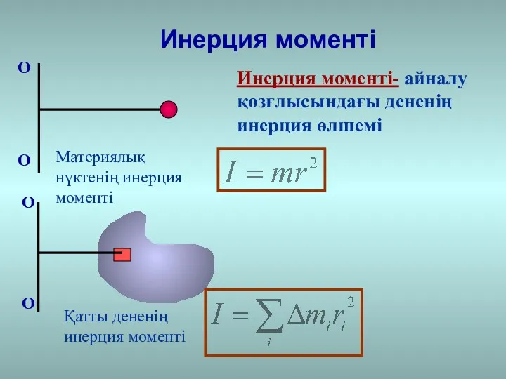 Инерция моменті Материялық нүктенің инерция моменті Қатты дененің инерция моменті