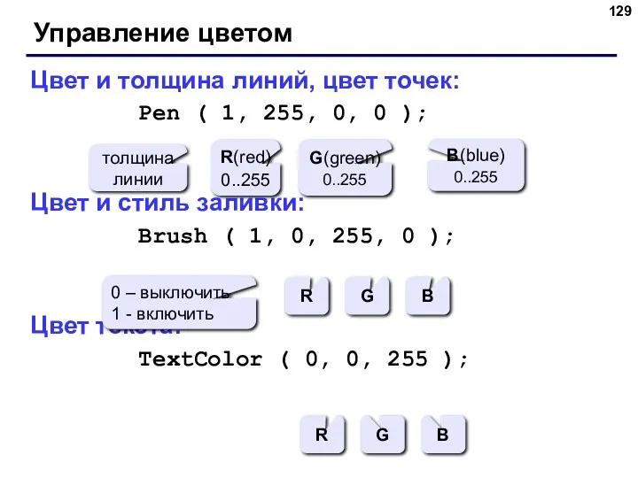 Управление цветом Цвет и толщина линий, цвет точек: Pen (