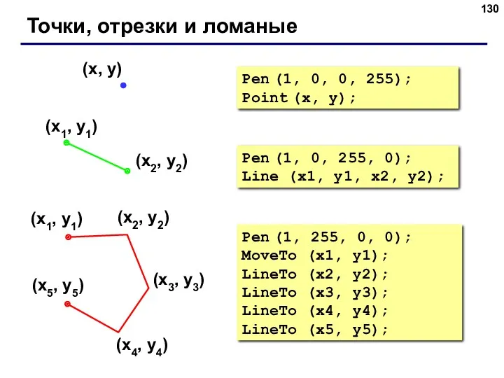 Точки, отрезки и ломаные Pen (1, 0, 255, 0); Line