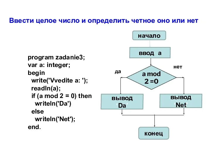 program zadanie3; var a: integer; begin write('Vvedite a: '); readln(a);