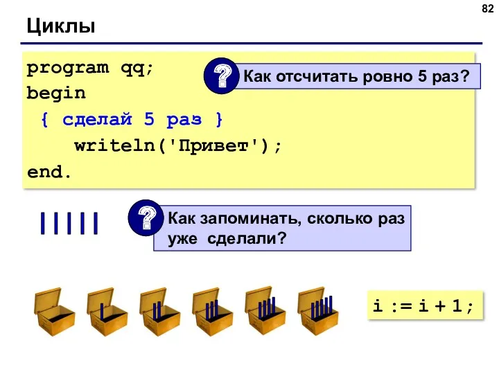 Циклы program qq; begin { сделай 5 раз } writeln('Привет'); end. i := i + 1;