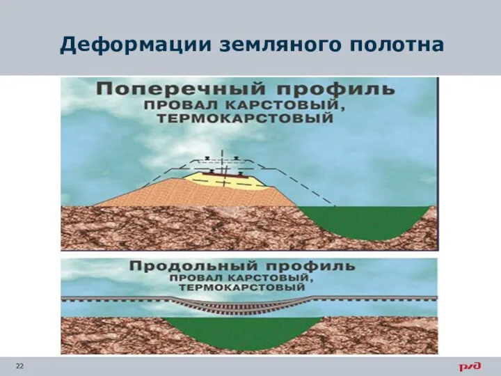 Деформации земляного полотна