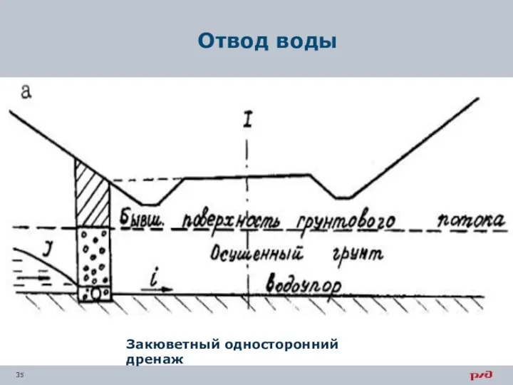 Отвод воды Закюветный односторонний дренаж