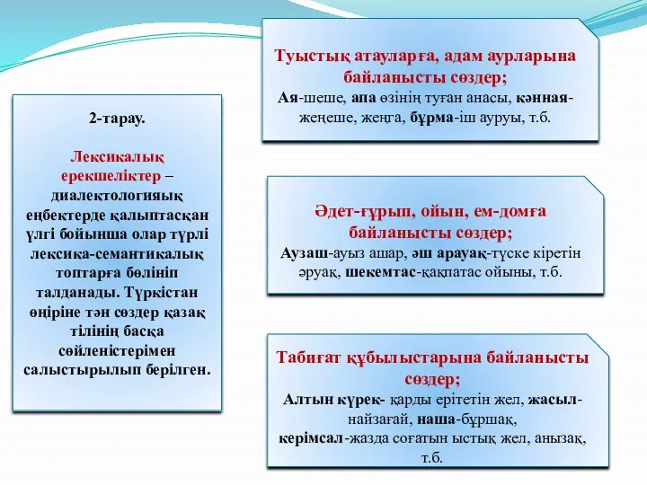 2-тарау. Лексикалық ерекшеліктер – диалектологияық еңбектерде қалыптасқан үлгі бойынша олар