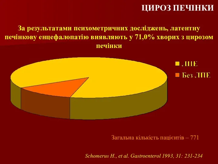 Загальна кількість пацієнтів – 771 Schomerus H., et al. Gastroenterol