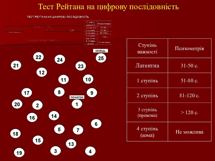 Тест Рейтана на цифрову послідовність