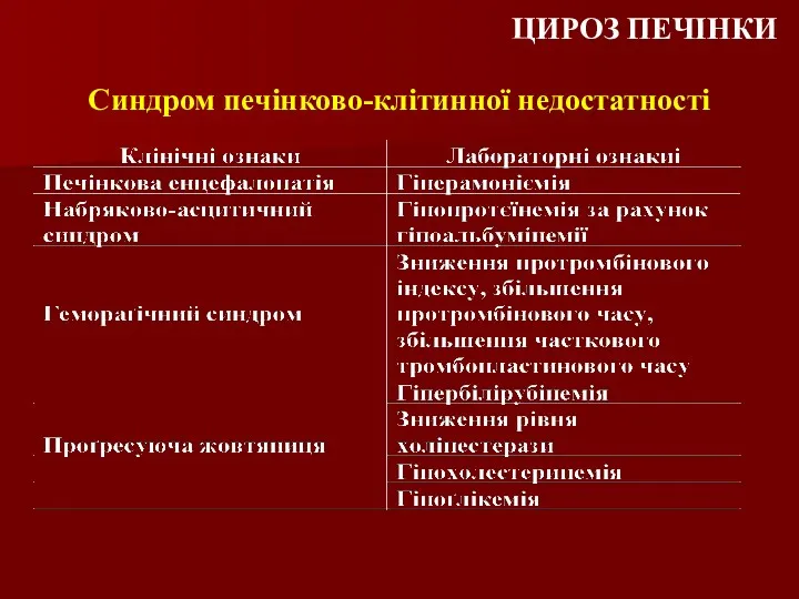 Синдром печінково-клітинної недостатності ЦИРОЗ ПЕЧІНКИ