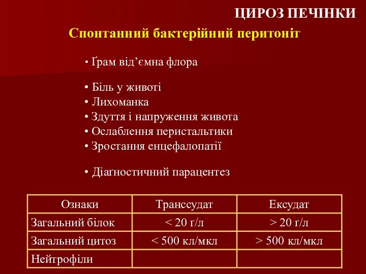 Спонтанний бактерійний перитоніт Ґрам від’ємна флора Біль у животі Лихоманка