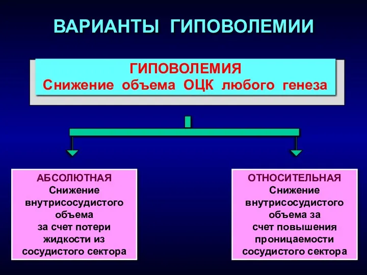 ВАРИАНТЫ ГИПОВОЛЕМИИ