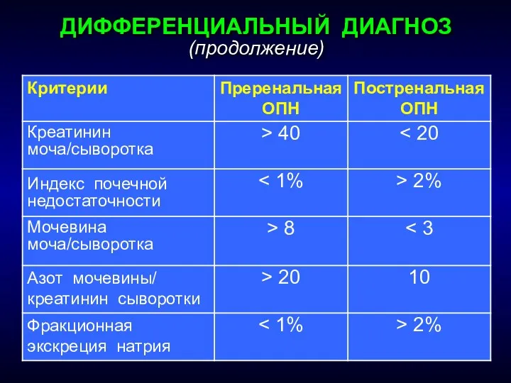 ДИФФЕРЕНЦИАЛЬНЫЙ ДИАГНОЗ (продолжение)