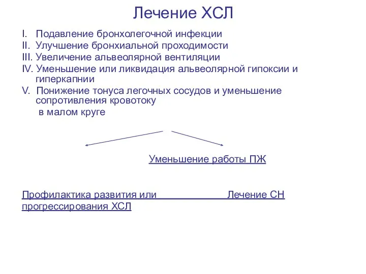 Лечение ХСЛ I. Подавление бронхолегочной инфекции II. Улучшение бронхиальной проходимости