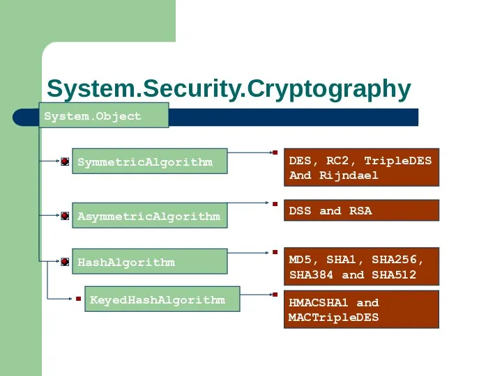 System.Security.Cryptography System.Object