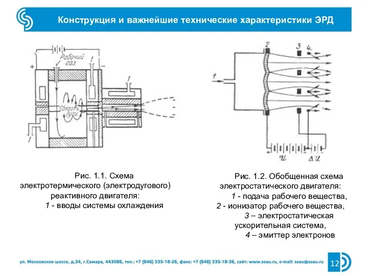 Рис. 1.1. Схема электротермического (электродугового) реактивного двигателя: 1 - вводы