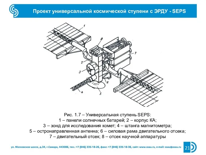 Проект универсальной космической ступени с ЭРДУ - SEPS Рис. 1.7