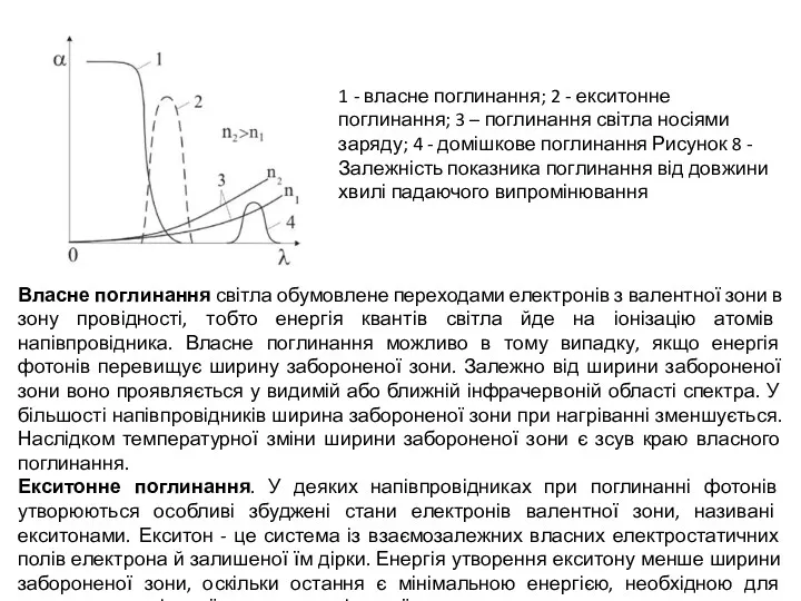 1 - власне поглинання; 2 - екситонне поглинання; 3 –