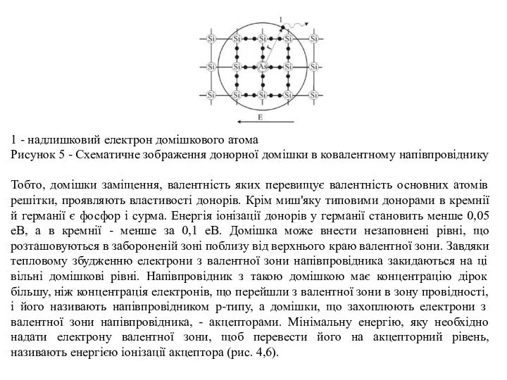 1 - надлишковий електрон домішкового атома Рисунок 5 - Схематичне