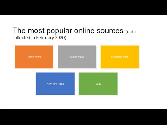 The most popular online sources (data collected in February 2020)