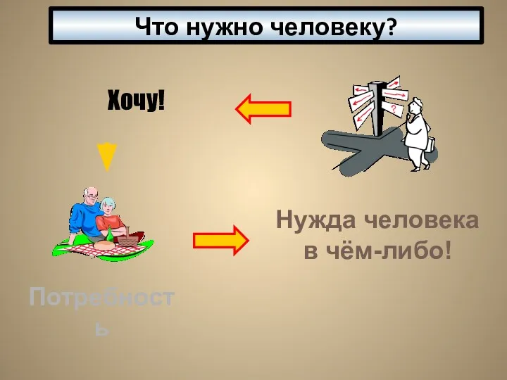 Что нужно человеку?