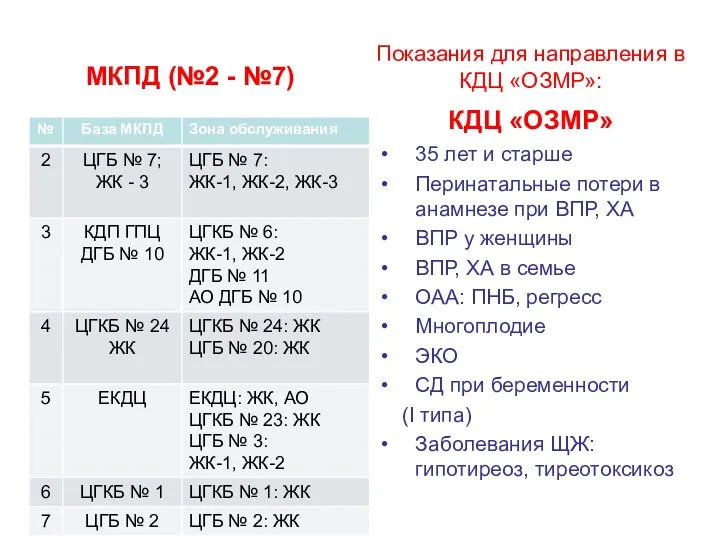 Показания для направления в КДЦ «ОЗМР»: МКПД (№2 - №7)