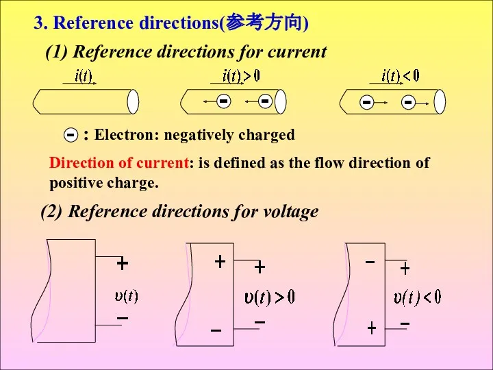 7 3. Reference directions(参考方向) (1) Reference directions for current (2)