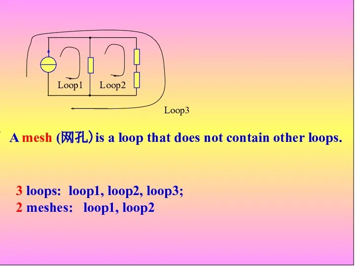 A mesh (网孔）is a loop that does not contain other