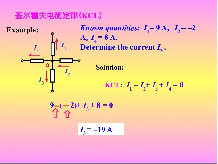 基尔霍夫电流定律(KCL) Example: Solution: KCL: I1 – I2+ I3 + I4