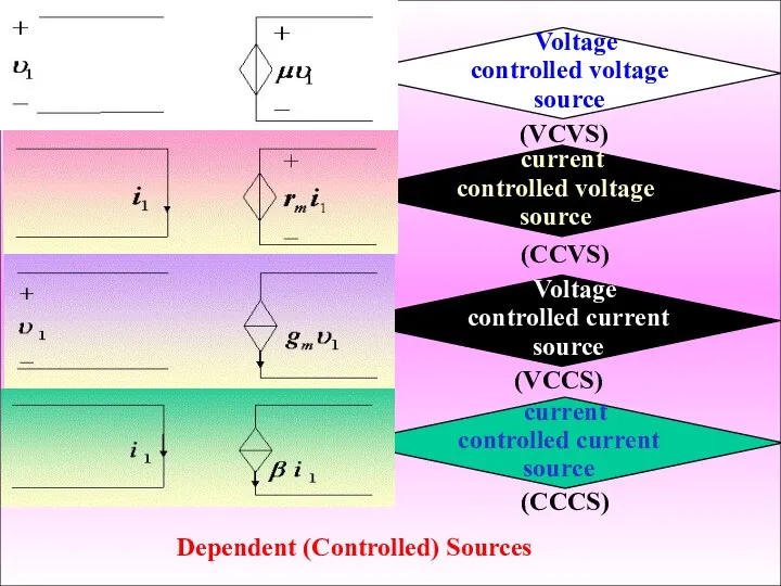(CCVS) (VCCS) (CCCS) (VCVS) Dependent (Controlled) Sources