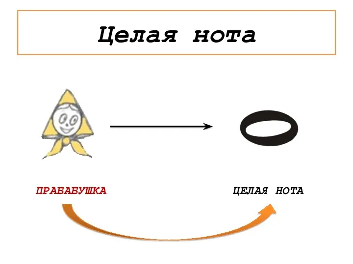 Целая нота ПРАБАБУШКА ЦЕЛАЯ НОТА