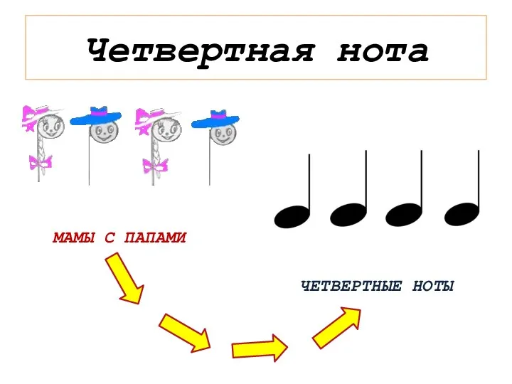 Четвертная нота МАМЫ С ПАПАМИ ЧЕТВЕРТНЫЕ НОТЫ