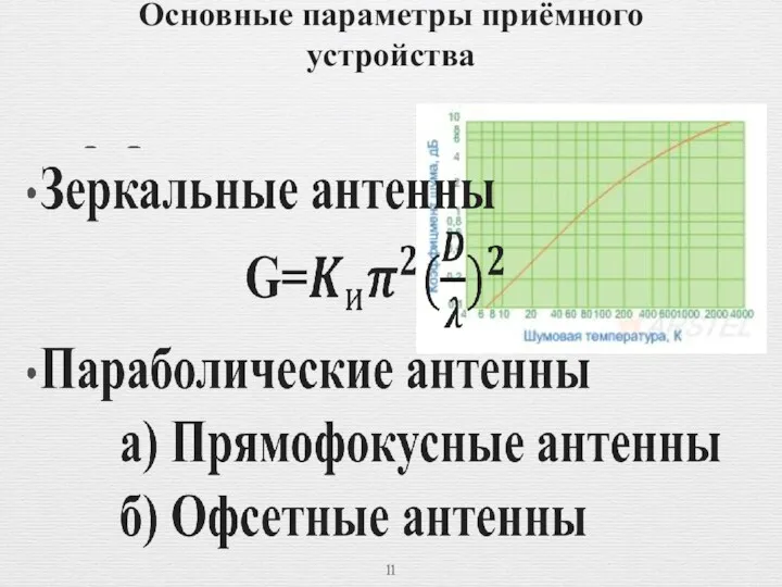 Основные параметры приёмного устройства