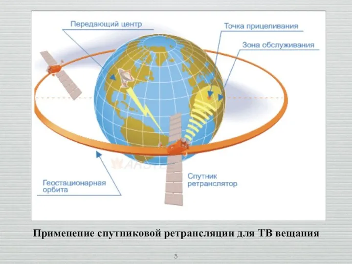 Применение спутниковой ретрансляции для ТВ вещания