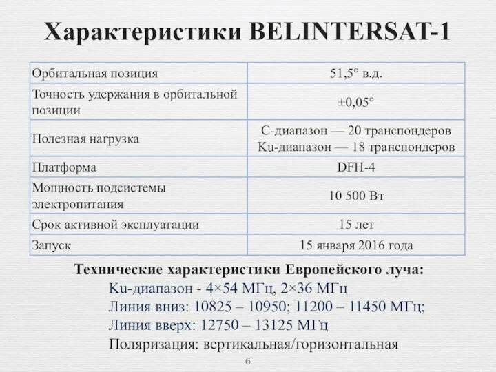 Характеристики BELINTERSAT-1 Технические характеристики Европейского луча: Ku-диапазон - 4×54 МГц,