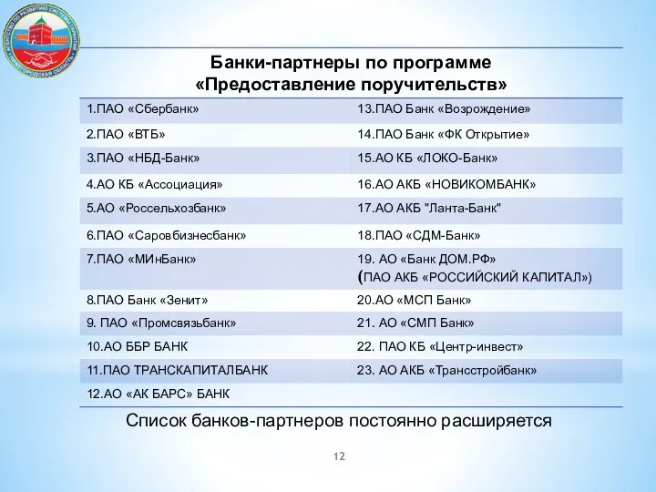 Список банков-партнеров постоянно расширяется