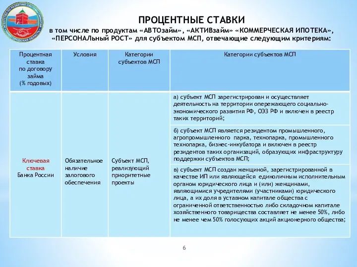 ПРОЦЕНТНЫЕ СТАВКИ в том числе по продуктам «АВТОзайм», «АКТИВзайм» «КОММЕРЧЕСКАЯ