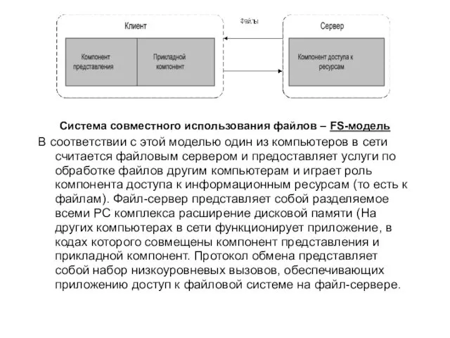 Система совместного использования файлов – FS-модель В соответствии с этой