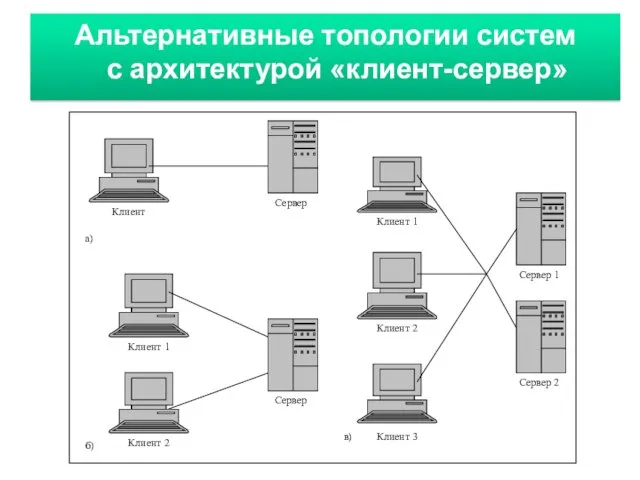 Альтернативные топологии систем с архитектурой «клиент-сервер»