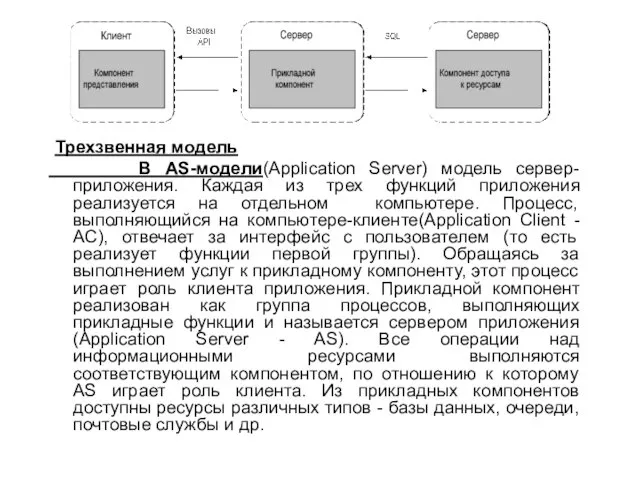 Трехзвенная модель В AS-модели(Application Server) модель сервер-приложения. Каждая из трех