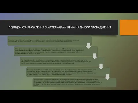 ПОРЯДОК ОЗНАЙОМЛЕННЯ З МАТЕРІАЛАМИ КРИМІНАЛЬНОГО ПРОВАДЖЕННЯ