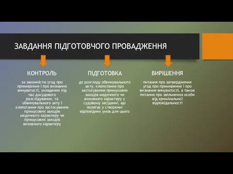 ЗАВДАННЯ ПІДГОТОВЧОГО ПРОВАДЖЕННЯ КОНТРОЛЬ ПІДГОТОВКА ВИРІШЕННЯ за законністю угод про