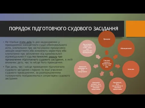 ПОРЯДОК ПІДГОТОВЧОГО СУДОВОГО ЗАСІДАННЯ Не пізніше п'яти днів із дня