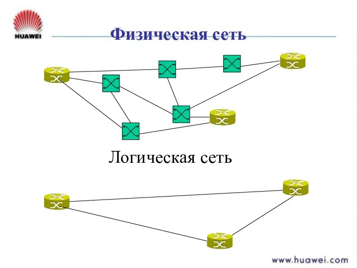 Физическая сеть Логическая сеть