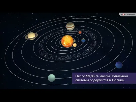 Около 99,86 % массы Солнечной системы содержится в Солнце.