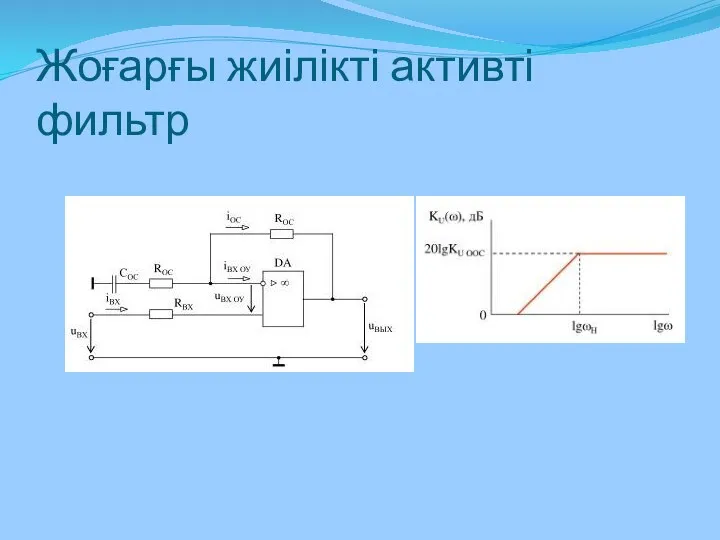 Жоғарғы жиілікті активті фильтр