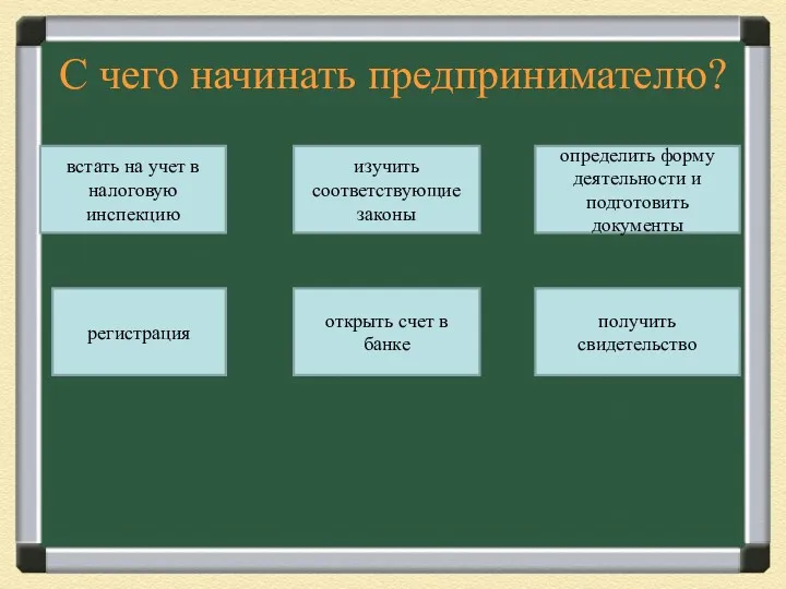 С чего начинать предпринимателю? встать на учет в налоговую инспекцию