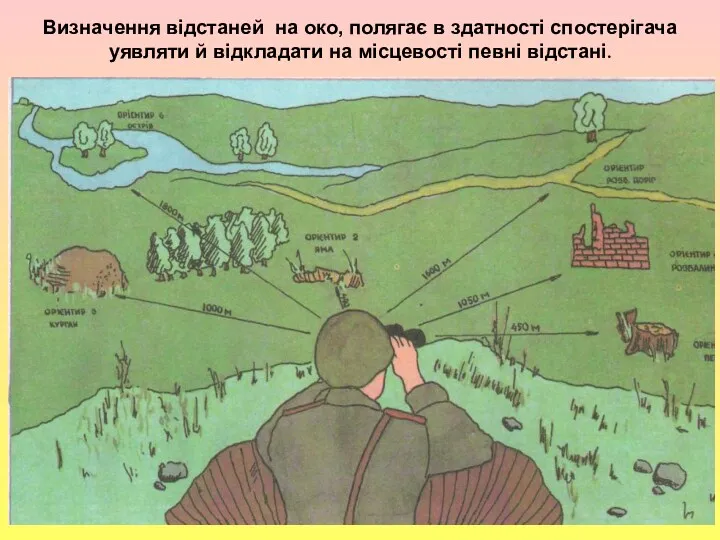 , Визначення відстаней на око, полягає в здатності спостерігача уявляти й відкладати на місцевості певні відстані.