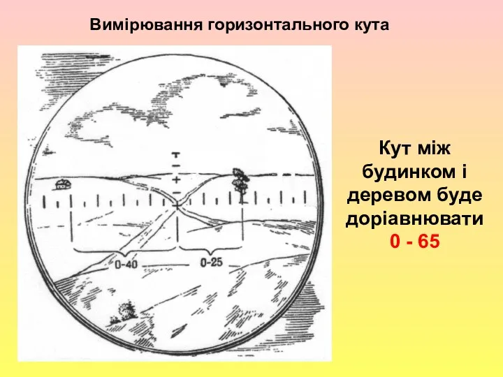 , Вимірювання горизонтального кута Кут між будинком і деревом буде доріавнювати 0 - 65