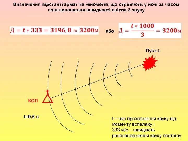 , Визначення відстані гармат та мінометів, що стріляють у ночі