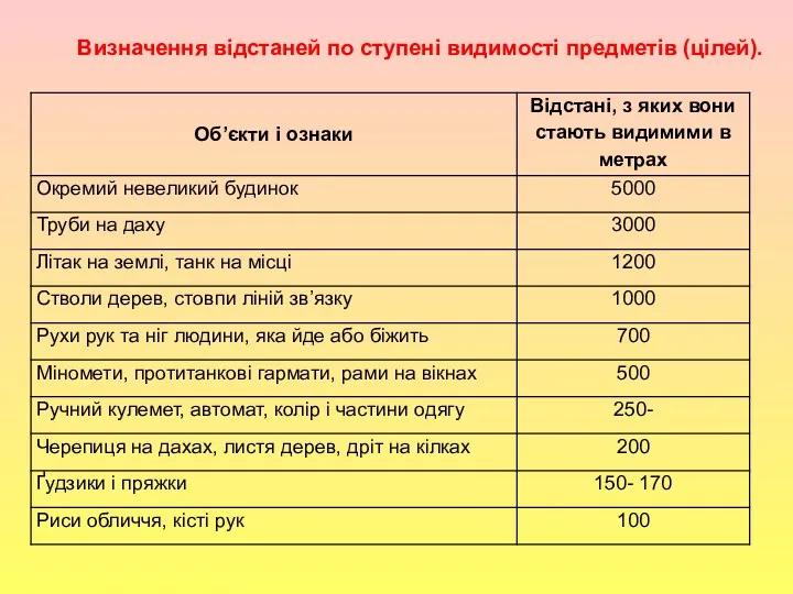 , Визначення відстаней по ступені видимості предметів (цілей).