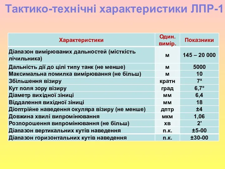 , Тактико-технічні характеристики ЛПР-1