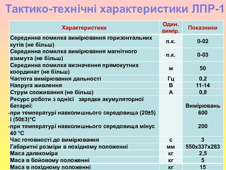 , Тактико-технічні характеристики ЛПР-1